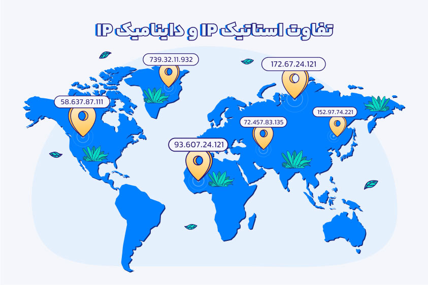 آی‌پی چیست؟ نحوه پیدا کردن آدرس IP