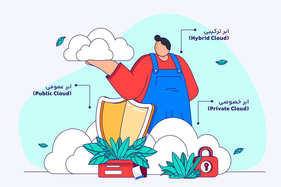 رایانش ابری چیست؟ انواع خدمات Cloud Computing